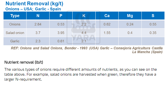 &Eacute;limination des nutriments