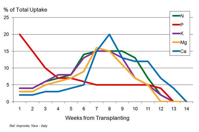 Résumé des apports nutritionnels des oligo-éléments