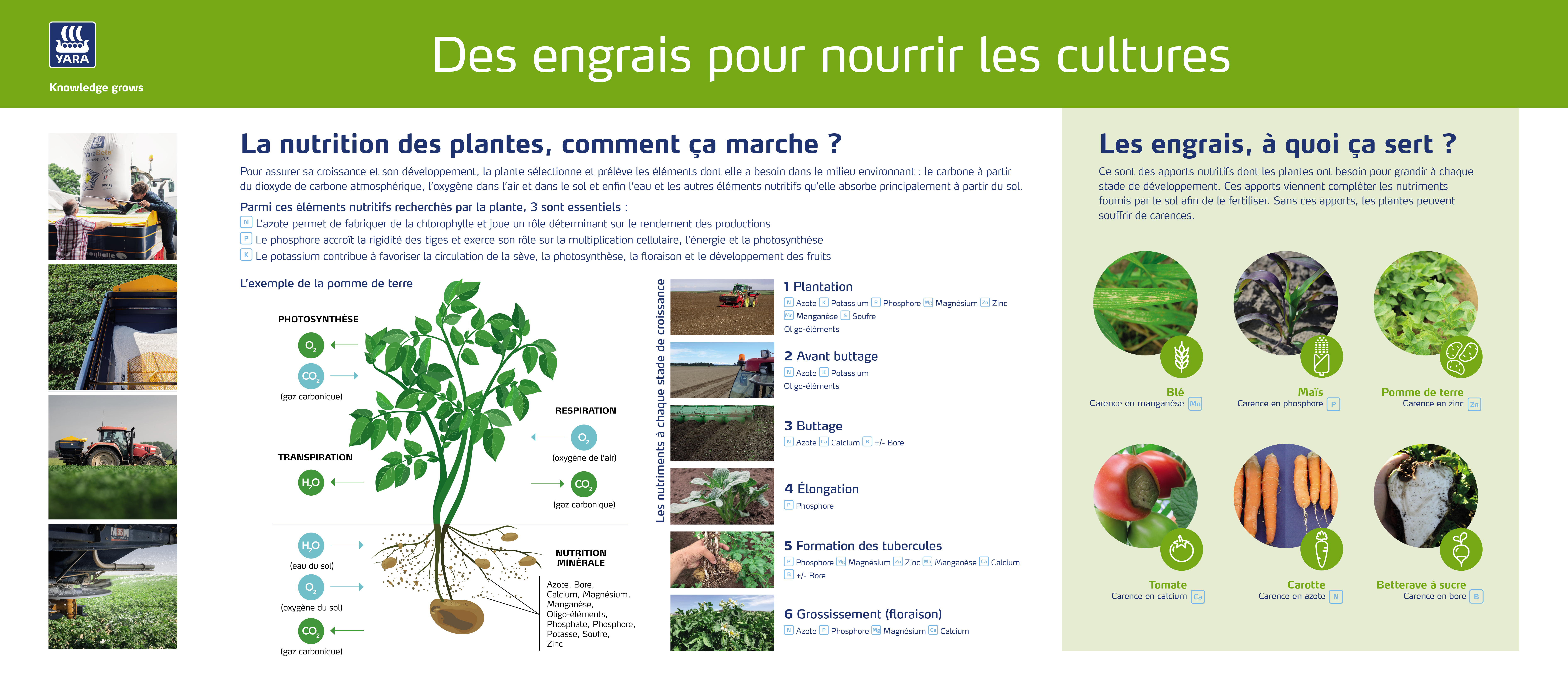 Des engrais pour nourrir les cultures Yara 22-02-15.png
