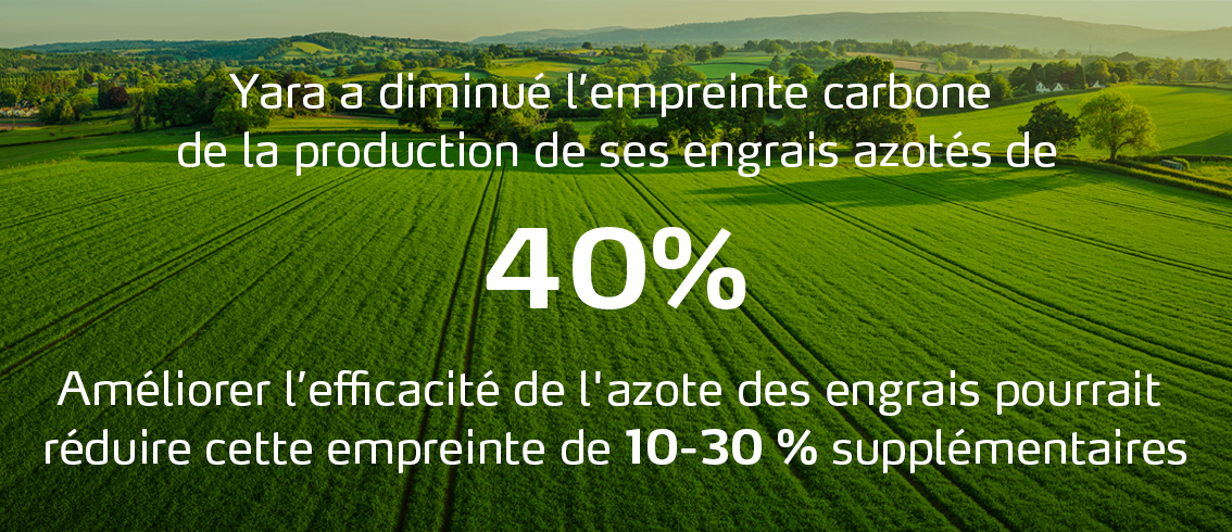 Yara a diminué de 40 % l’empreinte carbone de la production de ses engrais azotés